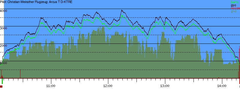 Barometer